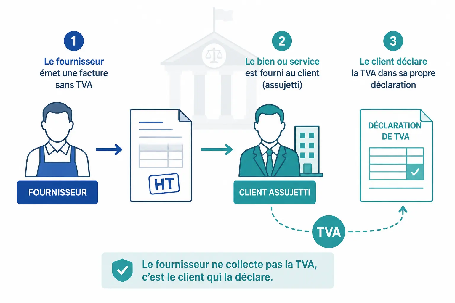 Autoliquidation TVA : le mécanisme à comprendre avant de facturer