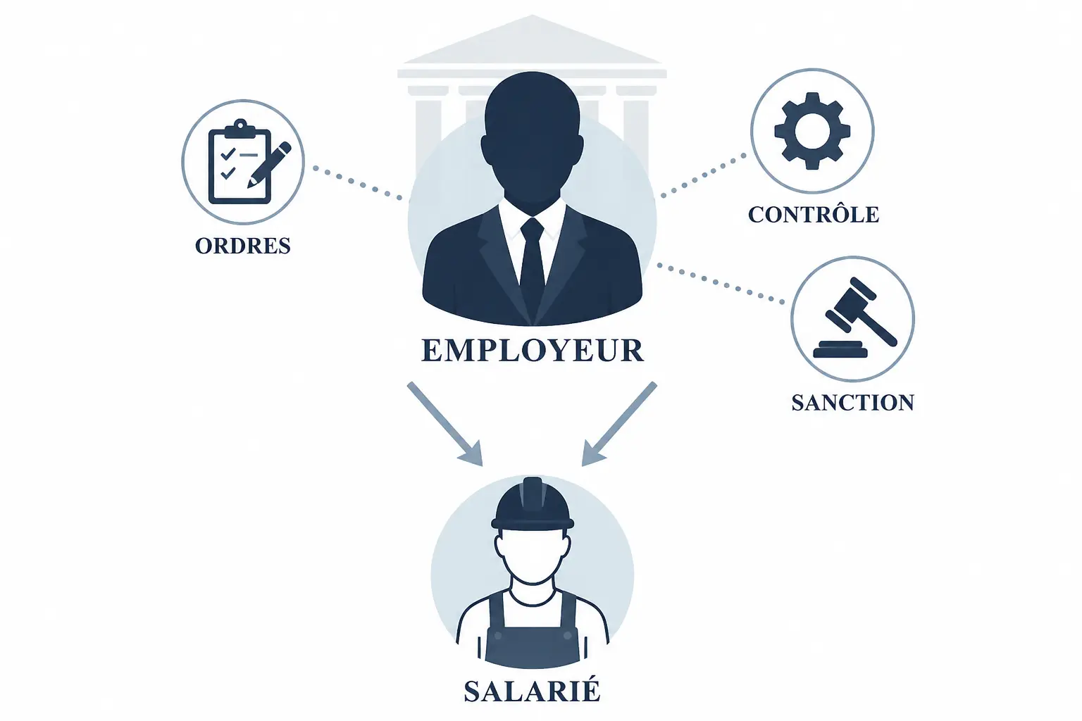 Lien de subordination def : la définition juridique à retenir