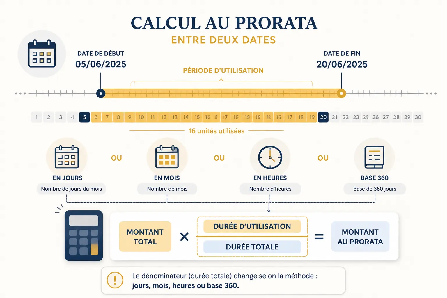 Quelle formule utiliser entre deux dates sans fausser le résultat ?