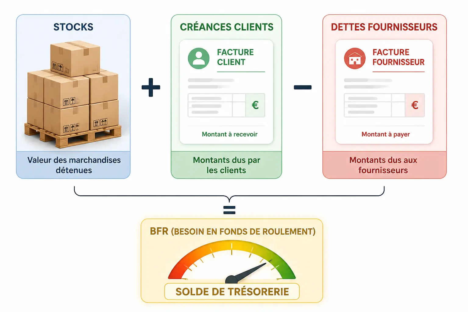 Comment le calculer sans se tromper de formule