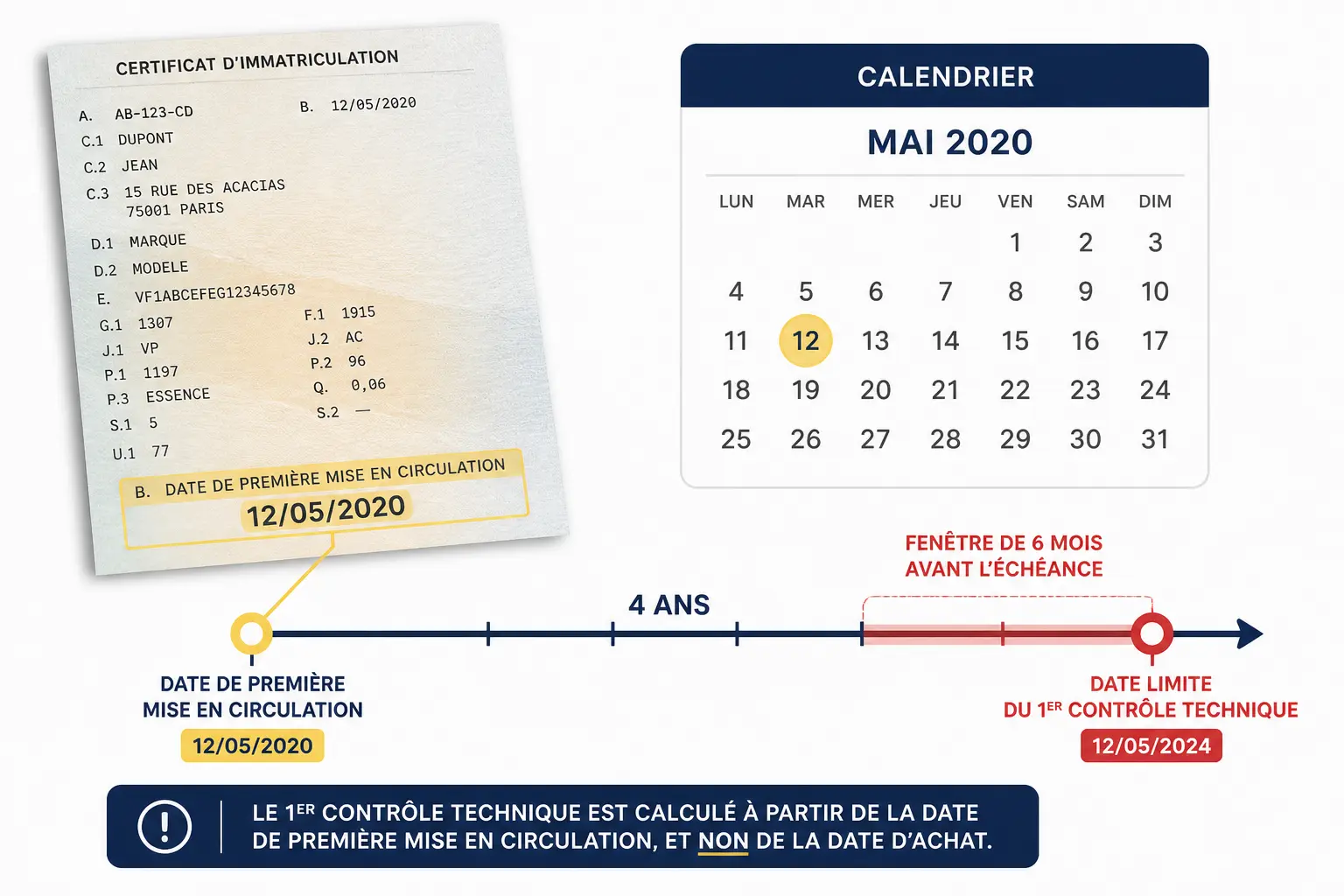 Contrôle technique voiture neuve : la date du premier passage, sans se tromper