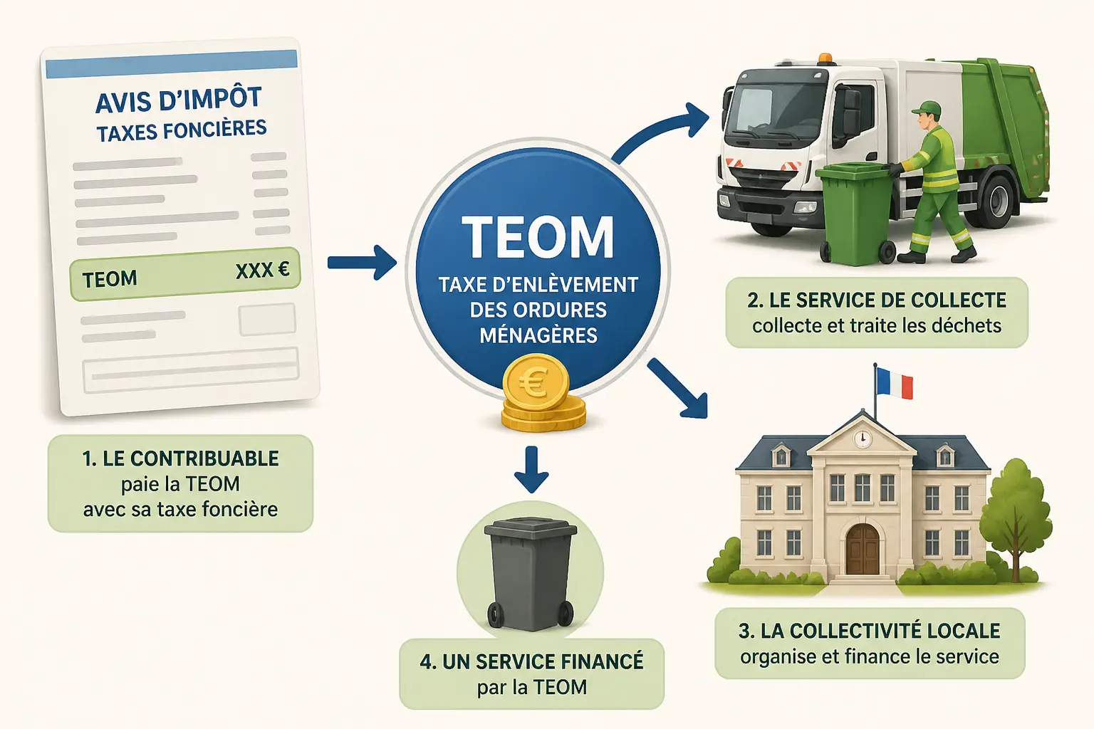 Qu'est-ce que la TEOM et à quoi sert-elle ?