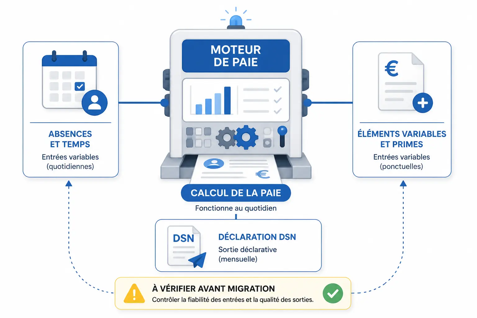 Ce que l’outil prend en charge au quotidien — et ce qu’il faut vérifier avant migration