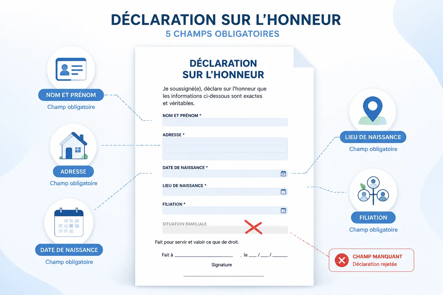 Les mentions obligatoires pour qu’elle soit acceptée