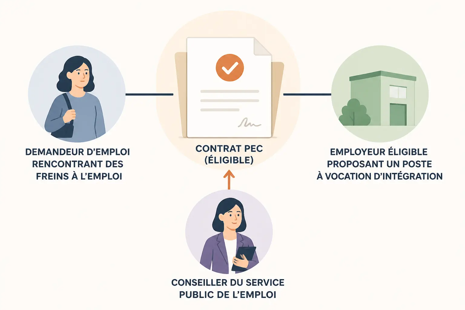 À qui s’adresse le dispositif et dans quelles structures ?