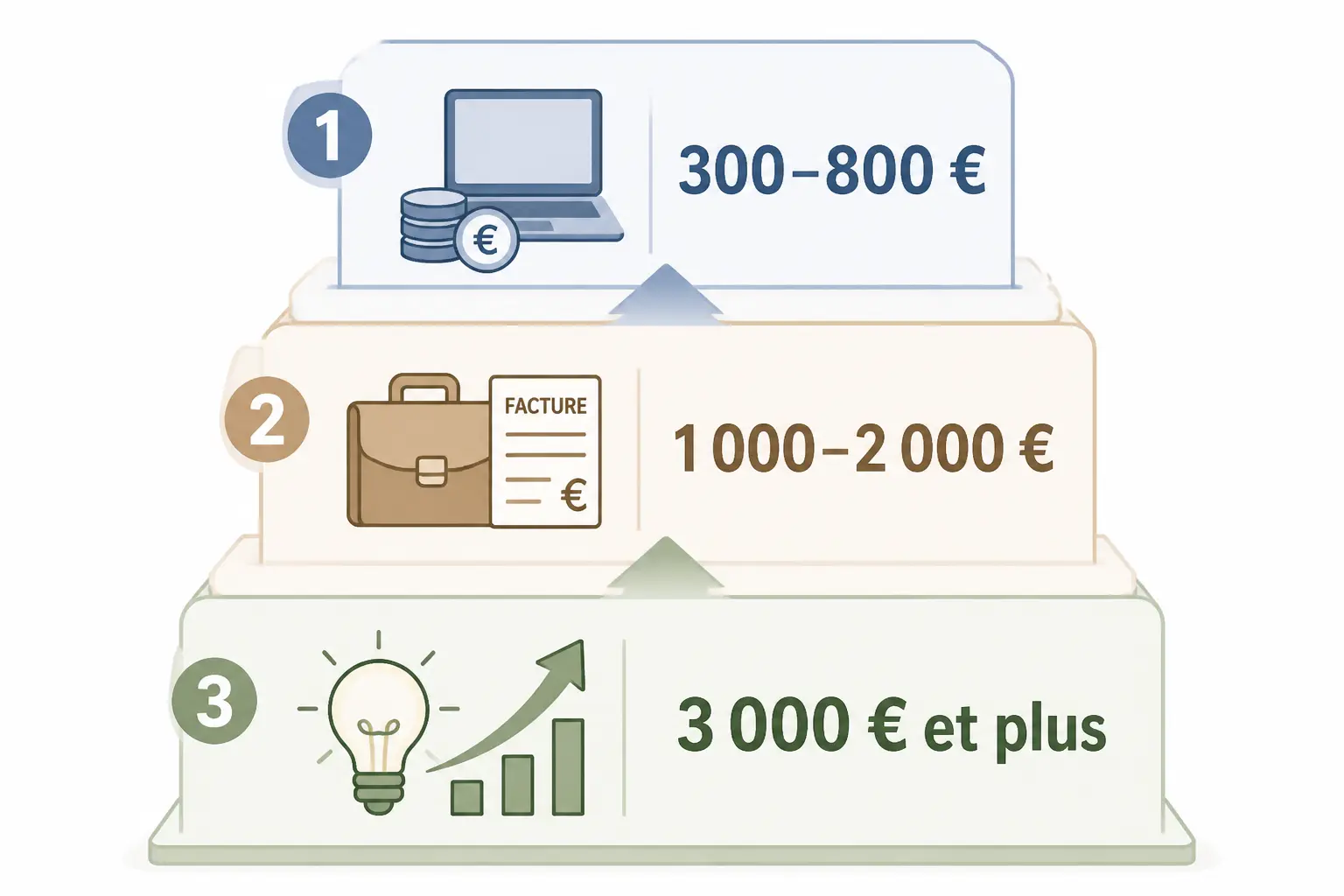 21 idées d’activités à exercer depuis la maison selon votre objectif de revenus