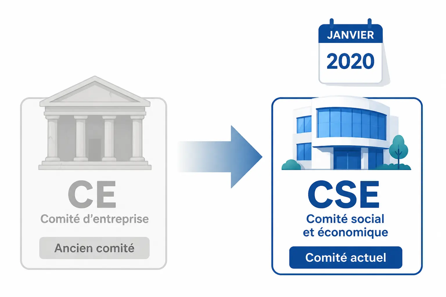 CE ou CSE : quelle instance existe aujourd’hui ?