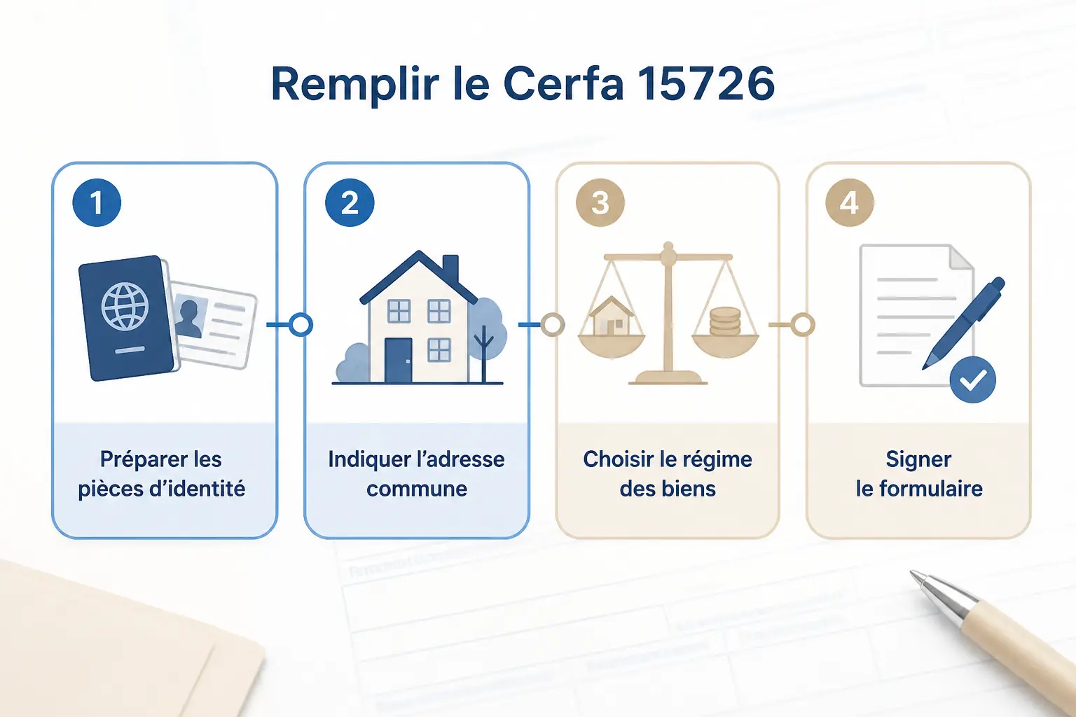 Comment remplir le Cerfa 15726 étape par étape